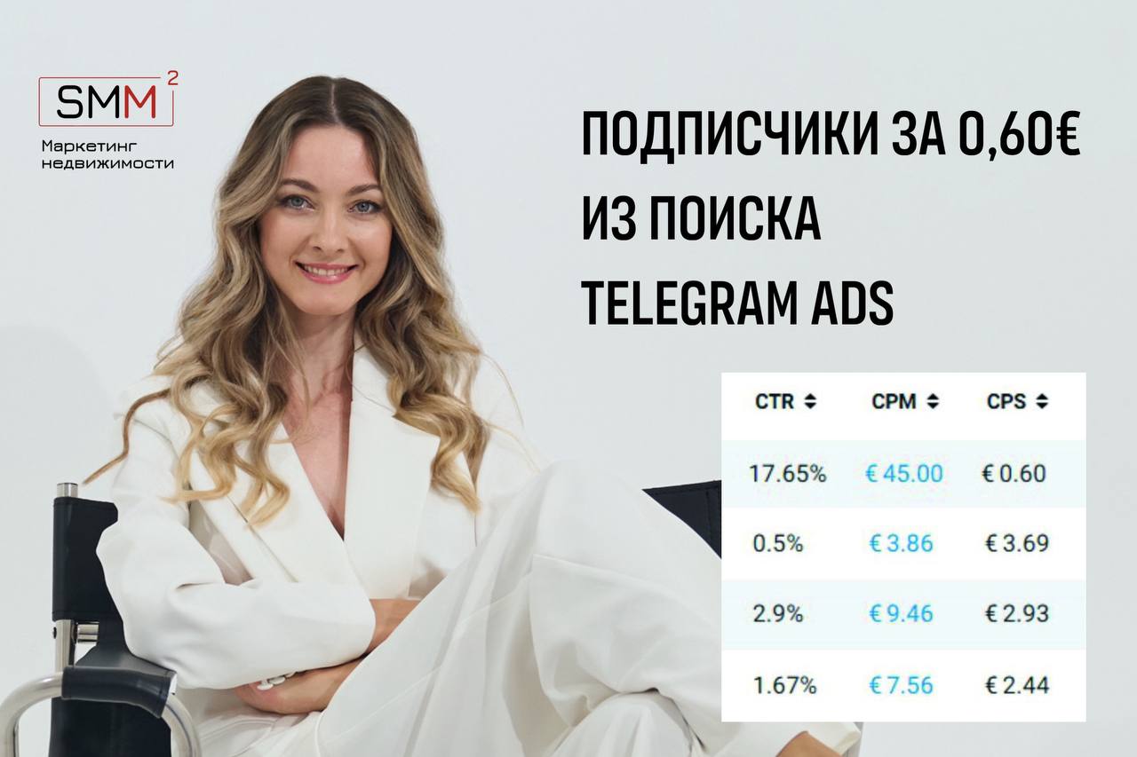 Подписчики за 0,60€ в недвижимости в Telegram ads!
Мы одни из первых запустили новинку в Telegram ads, в тот же день, как она появилась. Это реклама в поиске Telegram | Сетка — социальная сеть от hh.ru