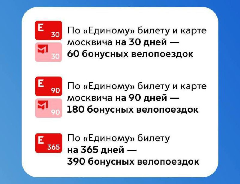 🚴‍♂️ Ездить на велосипеде за 30₽ можно до конца сезона
Первые 30 минут поездки на велосипеде в сервисе «Велобайк» теперь по тарифу 1 минута за 1 ₽ для владельцев безлимитных билетов «Единый» и карт мо... | Сетка — социальная сеть от hh.ru