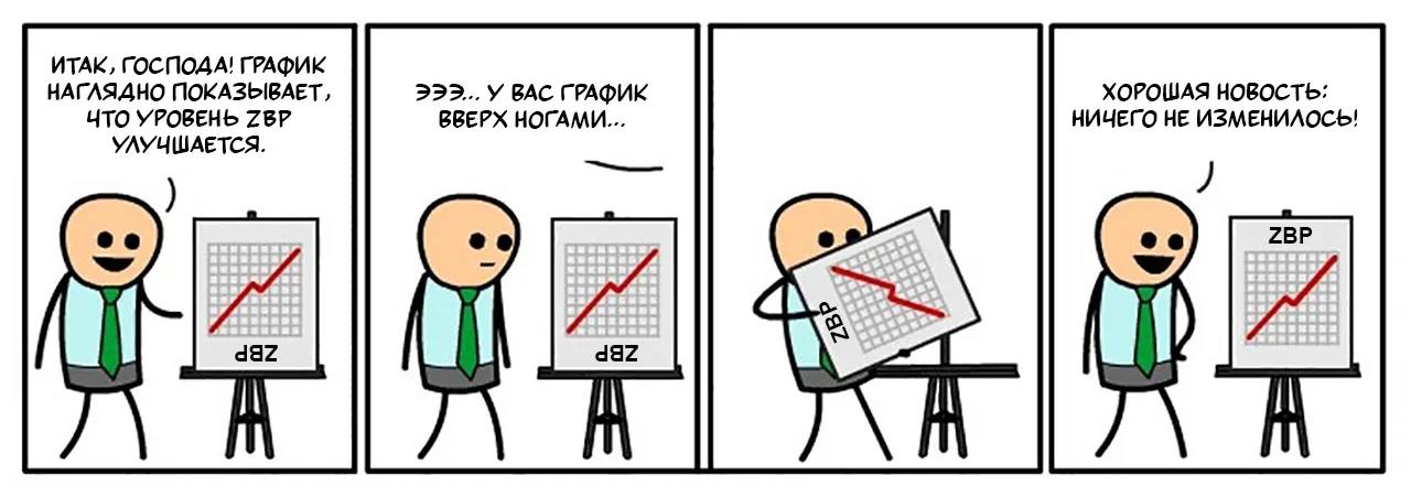 Знаете, быть лидером — это очень интересное, но ответственное занятие.
Игра на больших ставках. Команда и партнёры зависят от тебя | Сетка — социальная сеть от hh.ru