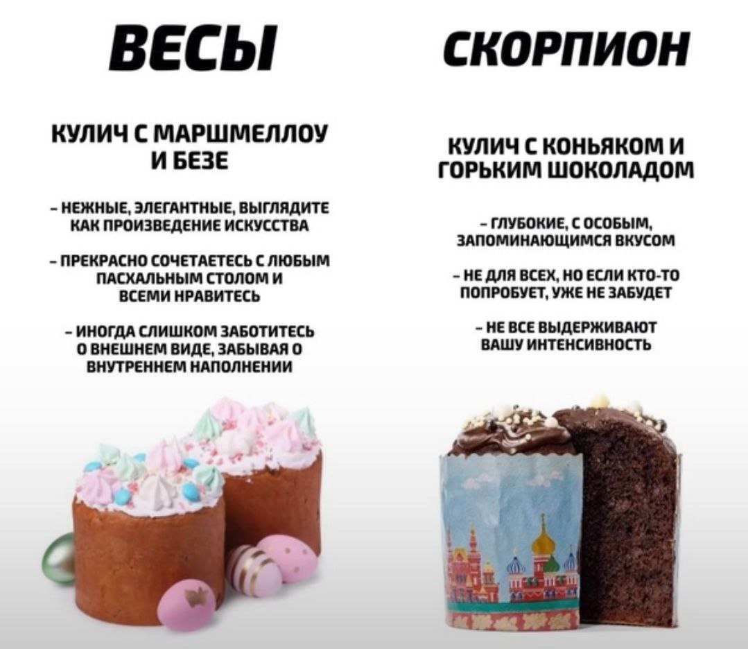 С Пасхой всех тех, кто её отмечает сегодня!
Нашла в ВК забавный гороскоп к празднику 😁
Кстати, если кому привычнее пользоваться Вконтакте 💙, то вот мой канал там: https://vk | Сетка — социальная сеть от hh.ru