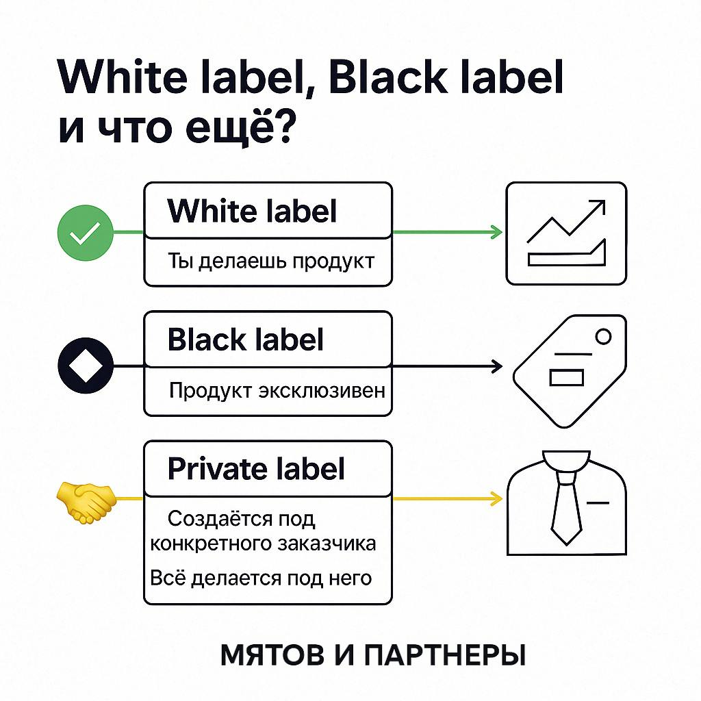 White label, Black label и что ещё? | Сетка — социальная сеть от hh.ru