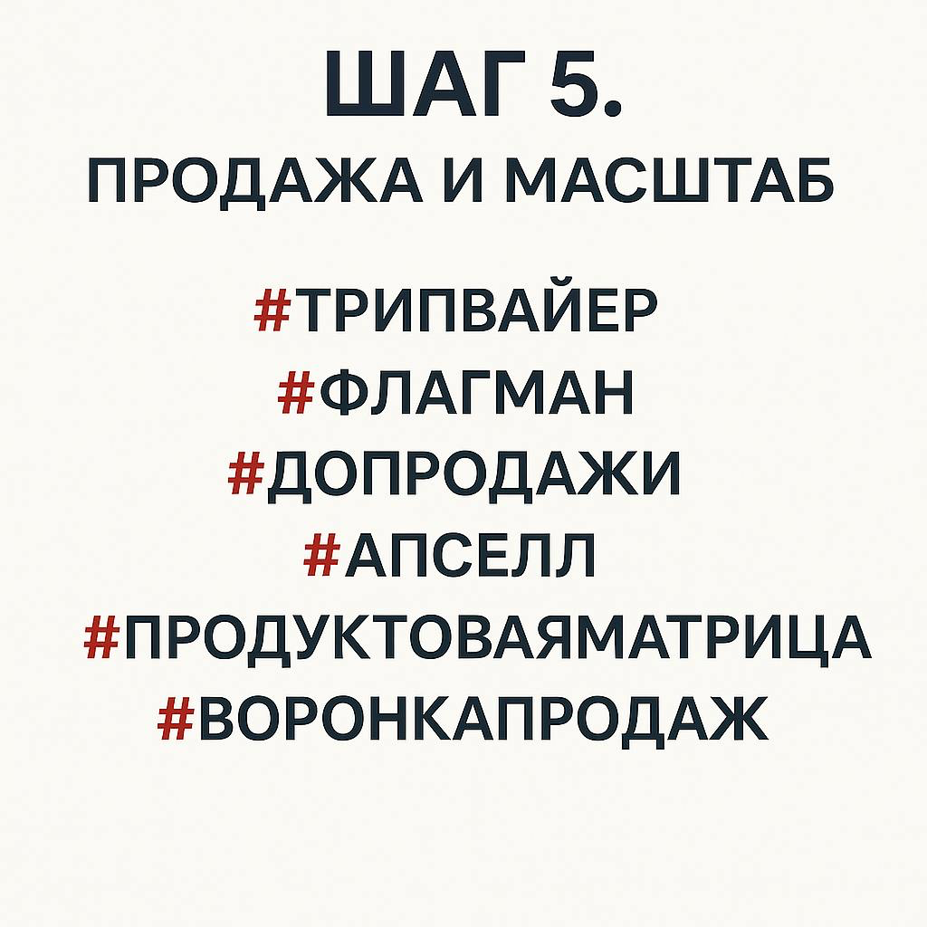 ШАГ 5. ПРОДАЖА И МАСШТАБ | Сетка — социальная сеть от hh.ru