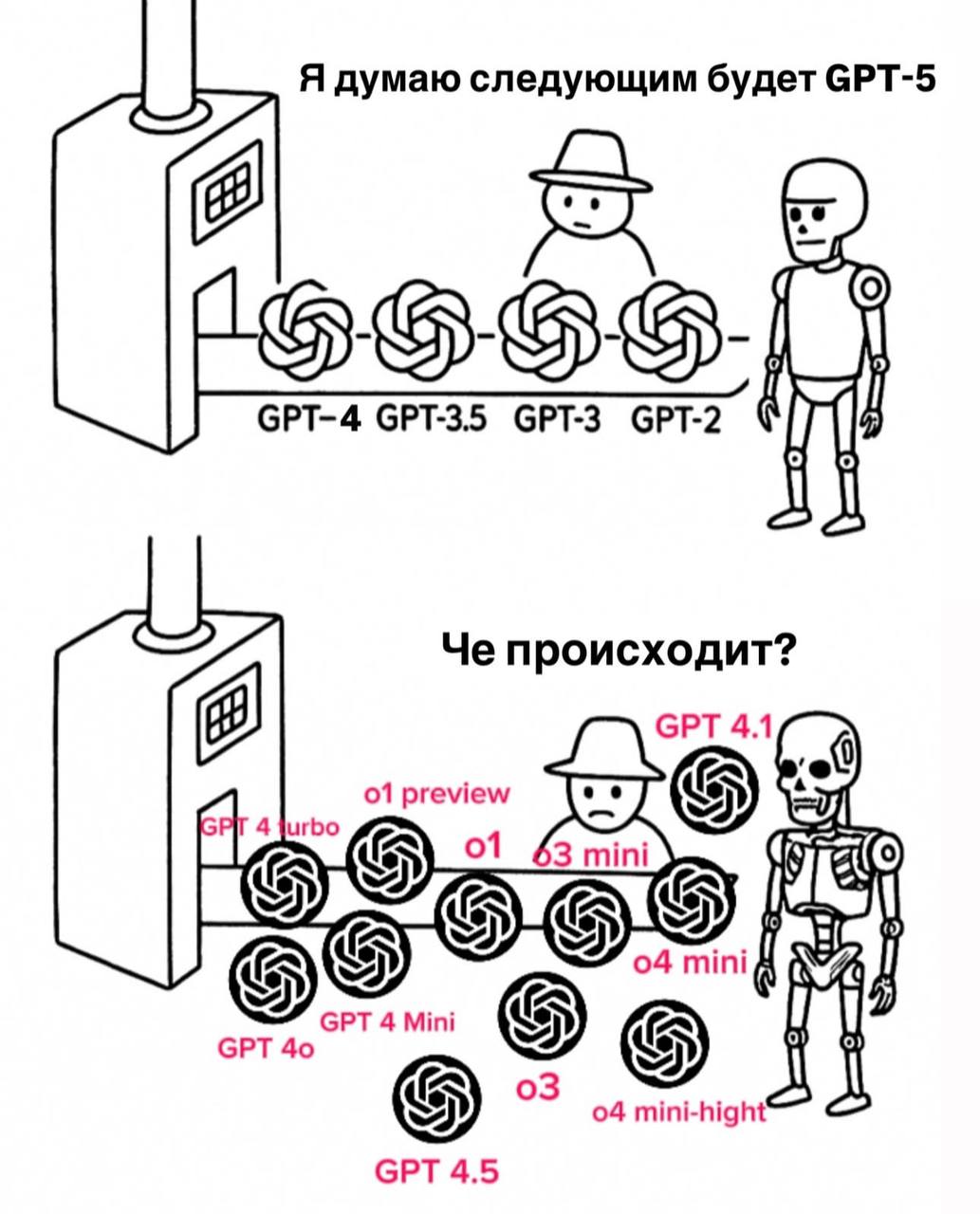 Open AI провели презентацию новых моделей, 5ая не пришла | Сетка — социальная сеть от hh.ru
