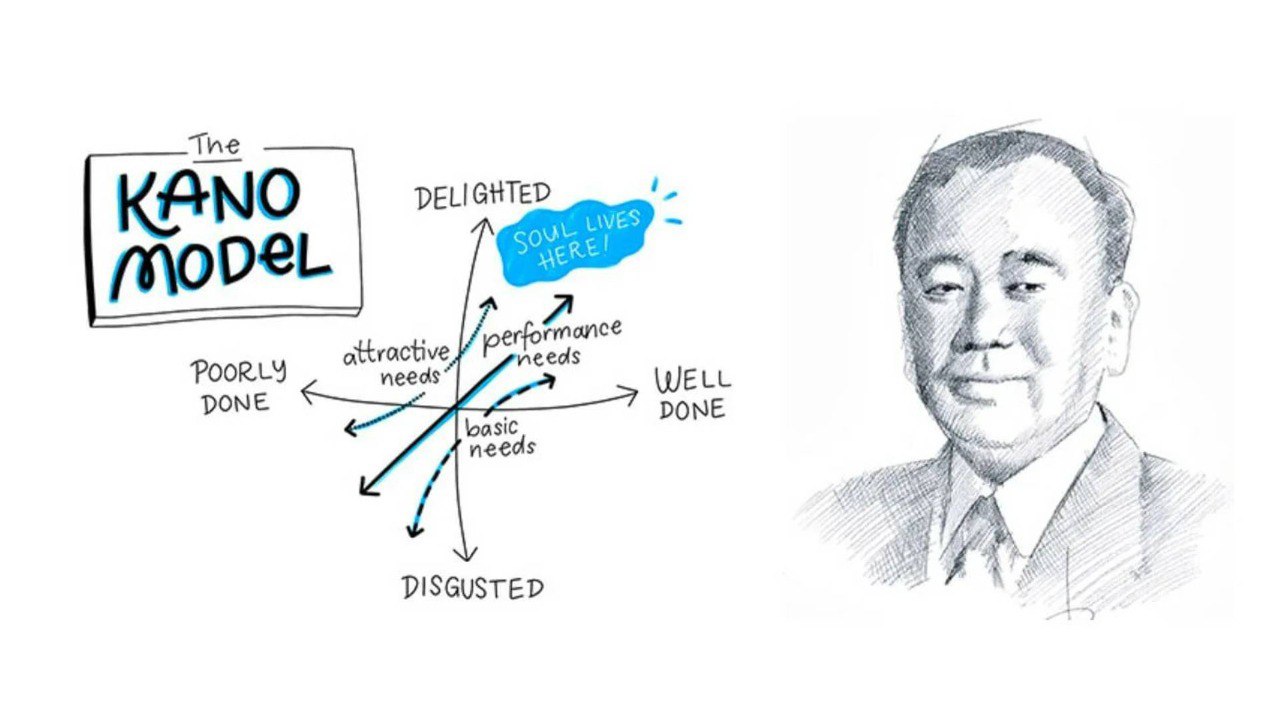 Зачем тебе модель Кано, если ты не хочешь тонуть в баг-треке | Сетка — социальная сеть от hh.ru