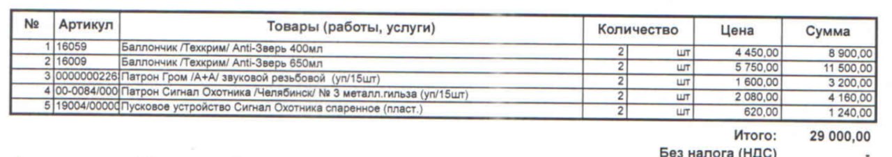 СИЗ Шрёдингера на 2 человека
Официально это не СИЗ, денег за них вернуть нельзя. В стоимость услуг включить крайне проблематично (только по договору с частниками) | Сетка — социальная сеть от hh.ru