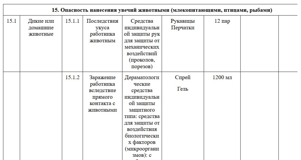 СИЗ Шрёдингера на 2 человека
Официально это не СИЗ, денег за них вернуть нельзя. В стоимость услуг включить крайне проблематично (только по договору с частниками) | Сетка — социальная сеть от hh.ru