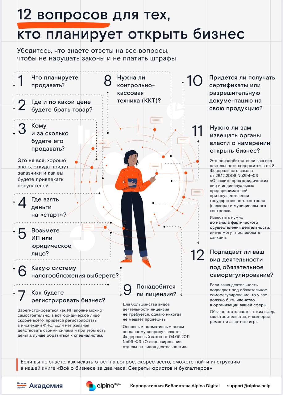 Рубрика «Факт за фактом» - удобная инфографика в виде картинки, выжимки из самых популярных книг
В этом выпуске:
🚨 Мечтаете открыть бизнес? Ответьте на эти 12 вопросов — и поймете, как открыть бизнес,... | Сетка — социальная сеть от hh.ru