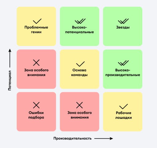 Когда приходишь в компанию, перед тем, как начать вджобывать, важно понять правила игры, иначе игра заранее проиграна | Сетка — социальная сеть от hh.ru