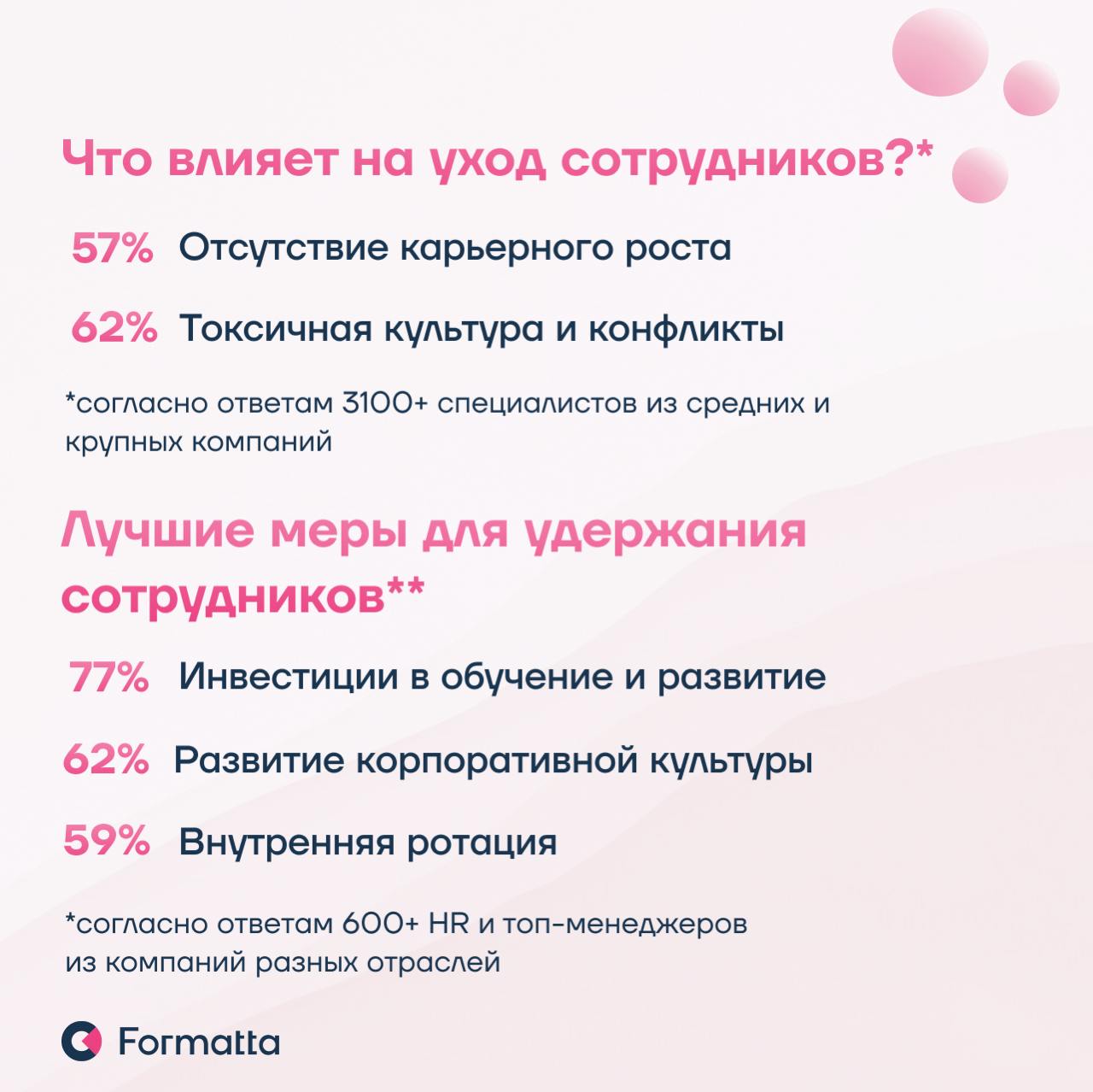 Удержание — одна из самых актуальных HR-проблем 2025. Многочисленные исследования и запросы наших клиентов за последние месяцы это подтверждают | Сетка — социальная сеть от hh.ru