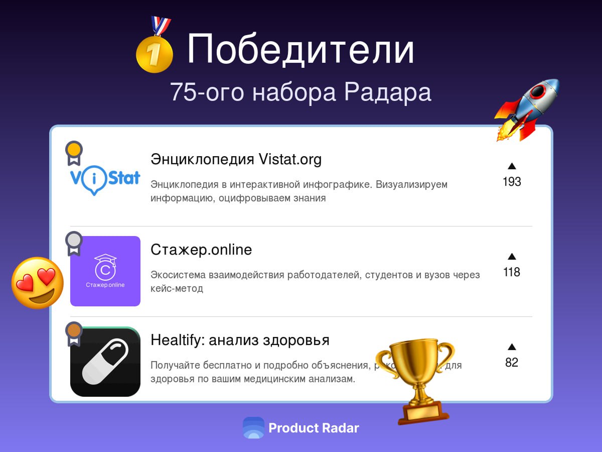 Победители прошлой недели на Радаре
75-й набор
🥇Энциклопедия Vistat.org🎓🤝
Энциклопедия в интерактивной инфографике. Визуализируем информацию, оцифровываем знания
🥈Стажер | Сетка — социальная сеть от hh.ru