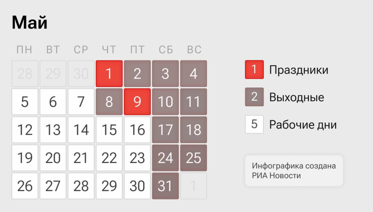 В России началась последняя полная рабочая неделя перед майскими праздниками
Следующие две будут трёхдневными, а 30 апреля — сокращённый день. | Сетка — социальная сеть от hh.ru