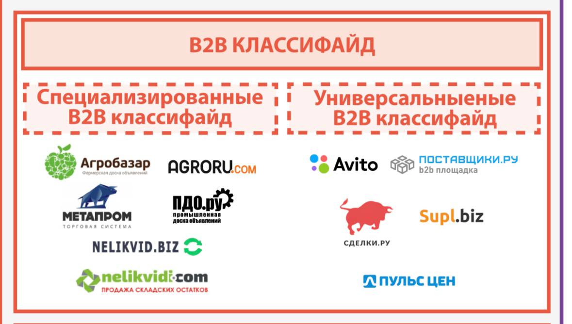 ❗️Пульс цен на виртуальной карте ключевых сервисов В2В!
Data Insight, популярное агентство аналитики, включило Пульс цен, как В2В классифайд, в карту «Экосистема B2B eCommerce в России» 2025 | Сетка — социальная сеть от hh.ru