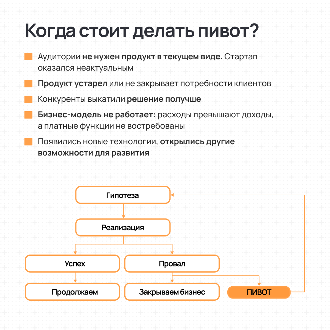 Если твой бизнес пошёл не туда — пора повернуть | Сетка — социальная сеть от hh.ru