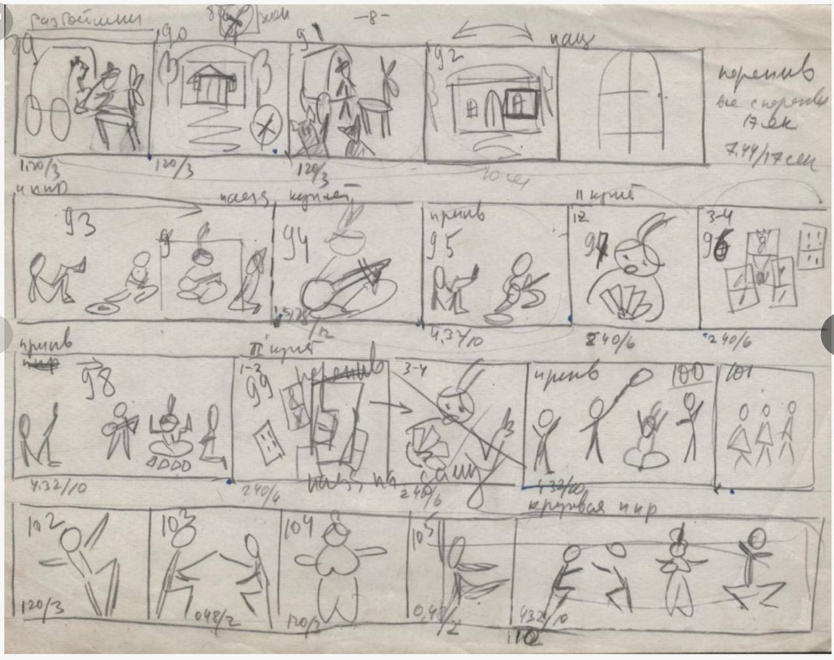 Раскадровка и с чем ее едят! | Сетка — социальная сеть от hh.ru