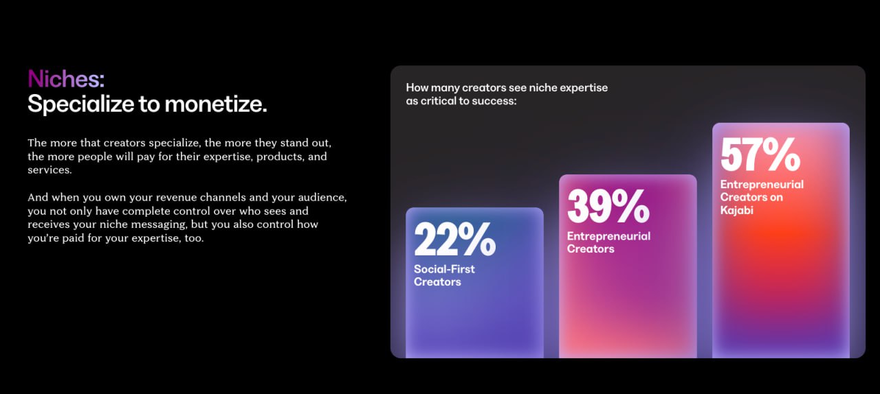 Kajabi вернулись с очередным State of Creator репортом, и в этот раз посвятили его монетизации. Главный тезис: все больше креаторов уходят в бизнес и ownership | Сетка — социальная сеть от hh.ru