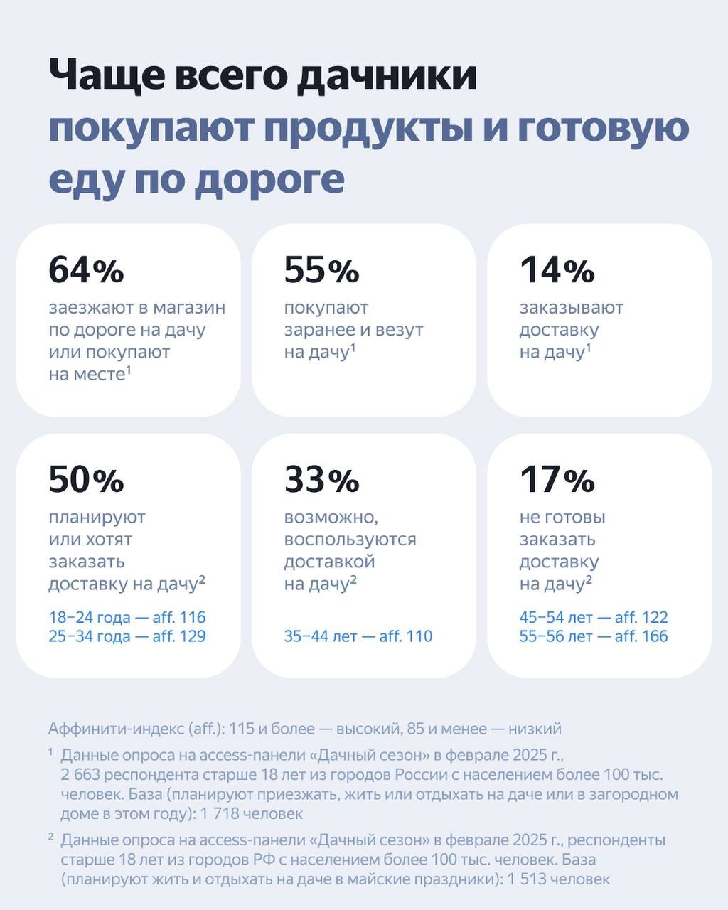 ⚡️ Дачное исследование от Яндекс Рекламы
Дачники — самая широкая и разнообразная аудитория со средним и высоким доходом. Исследование собрало полную информацию о портретах покупателей в сегменте | Сетка — социальная сеть от hh.ru