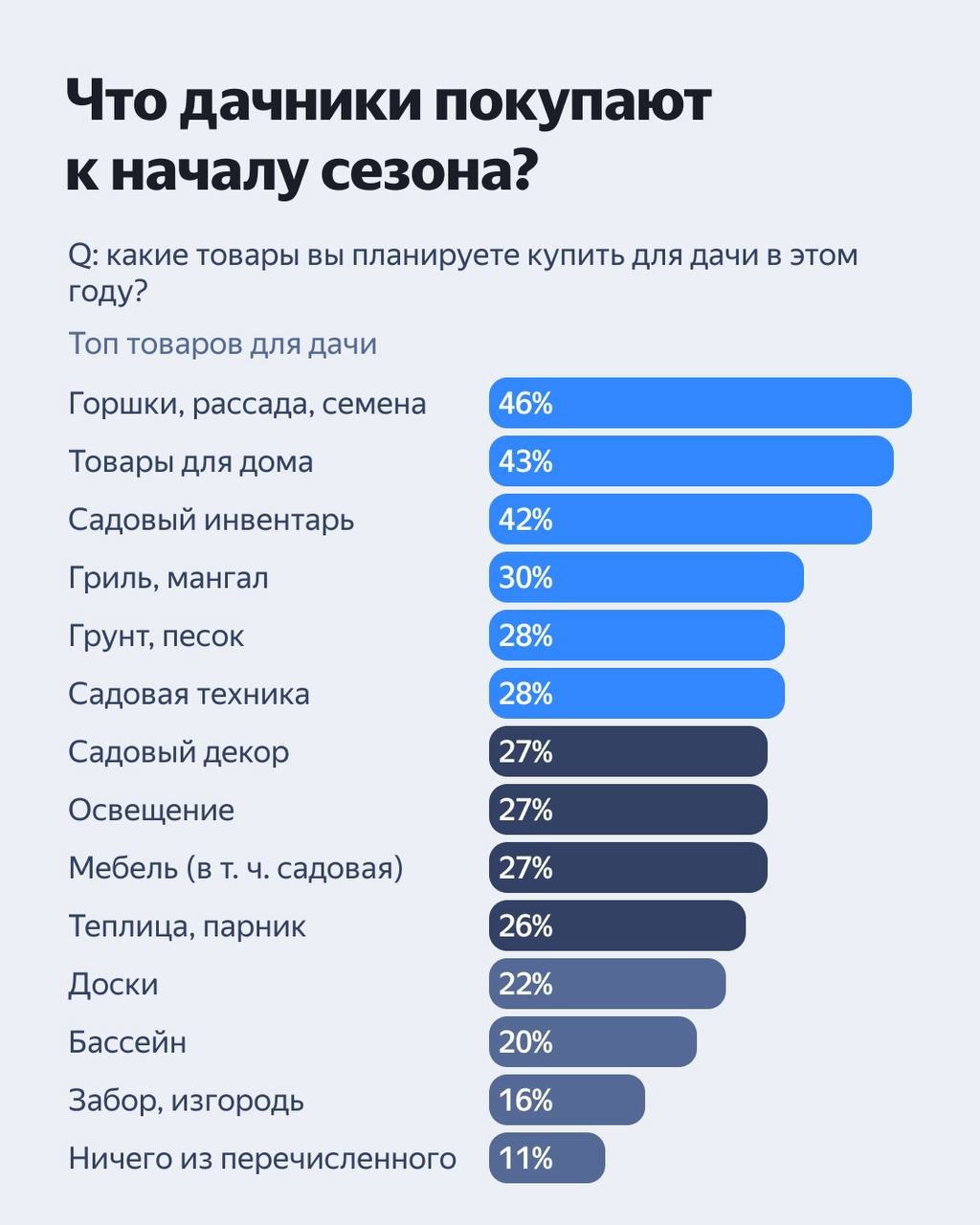 ⚡️ Дачное исследование от Яндекс Рекламы
Дачники — самая широкая и разнообразная аудитория со средним и высоким доходом. Исследование собрало полную информацию о портретах покупателей в сегменте | Сетка — социальная сеть от hh.ru