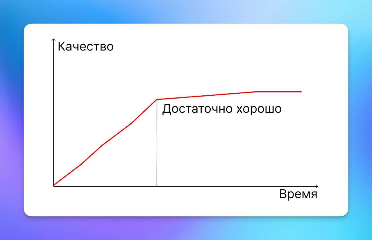 Достаточно хорошо
Есть одна фраза, которая очень мне нравится, — done is better than perfect. Сделанное лучше идеального. Она как нельзя лучше отражает адекватный подход к работе | Сетка — социальная сеть от hh.ru