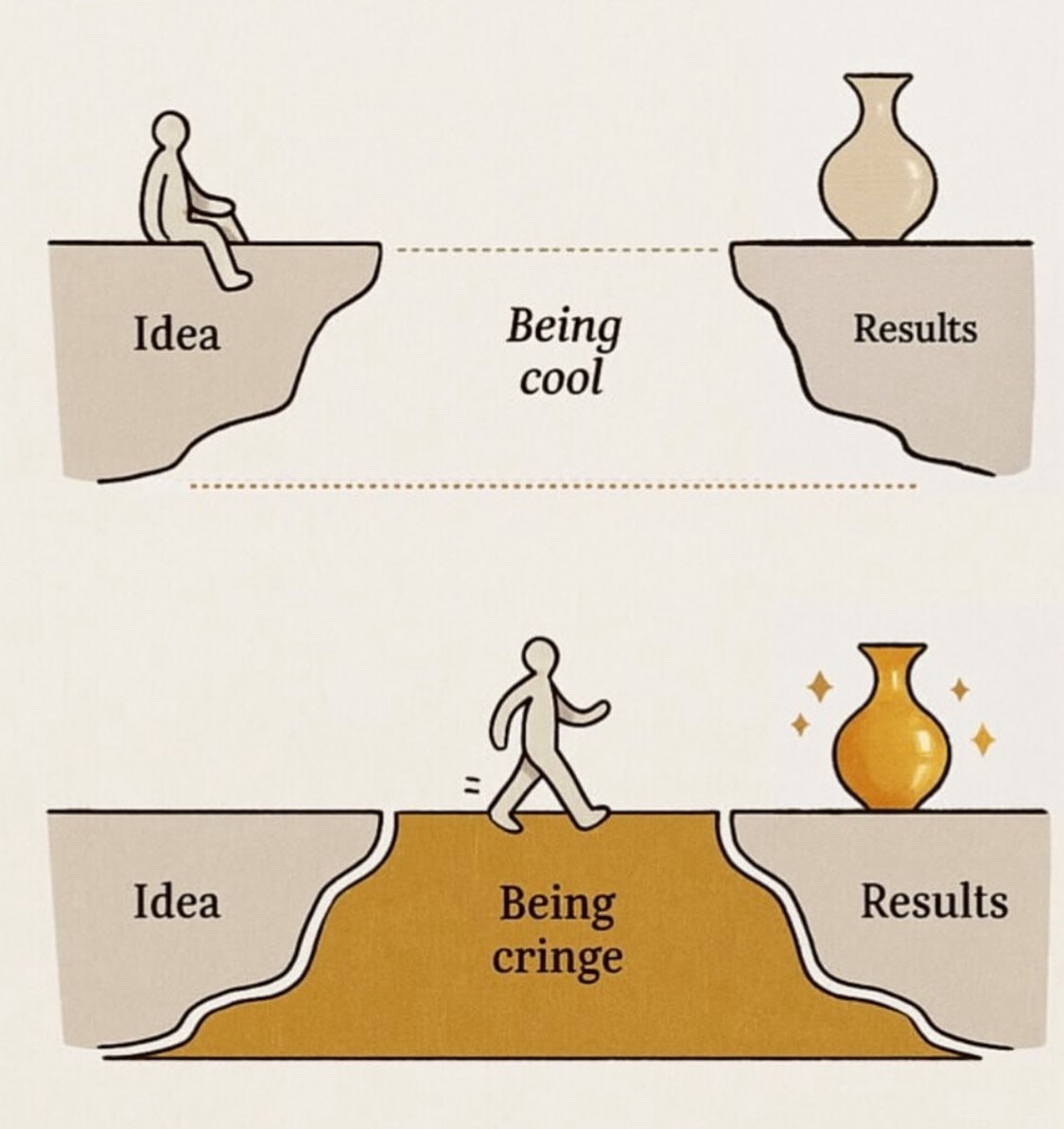 Креаторы поймут. | Сетка — социальная сеть от hh.ru