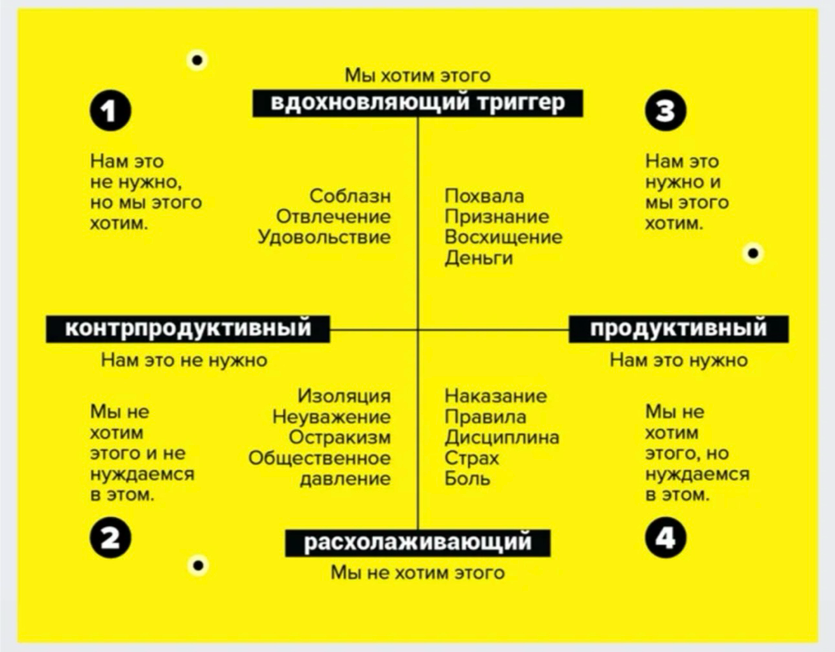 Эмоциональные триггеры в продажах🤣😘🥹🙂 | Сетка — социальная сеть от hh.ru