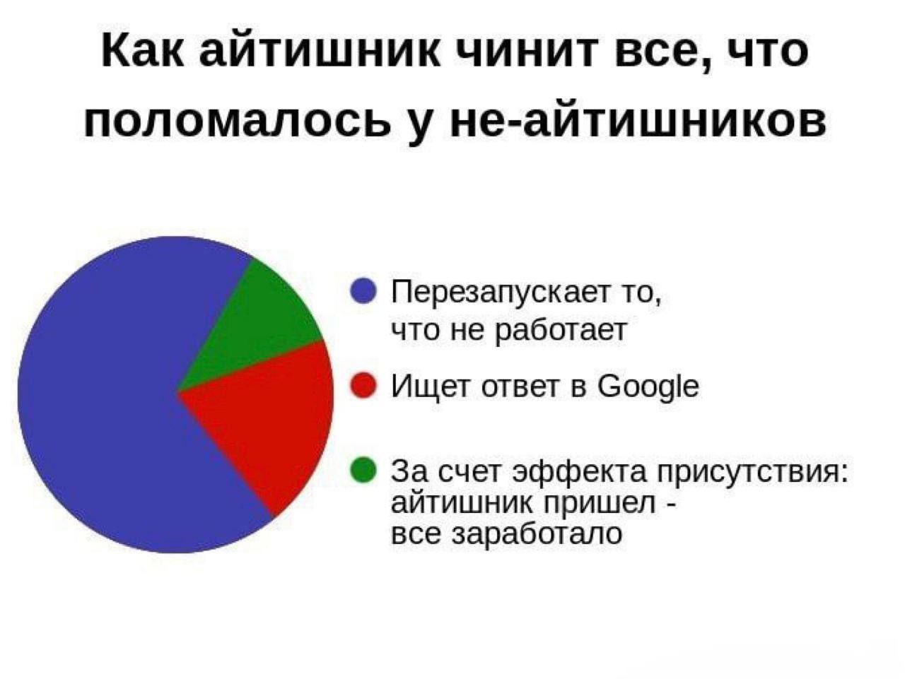 #IT
😂 Твой Пакет Мемов
🛍 Другие каналы | Сетка — социальная сеть от hh.ru