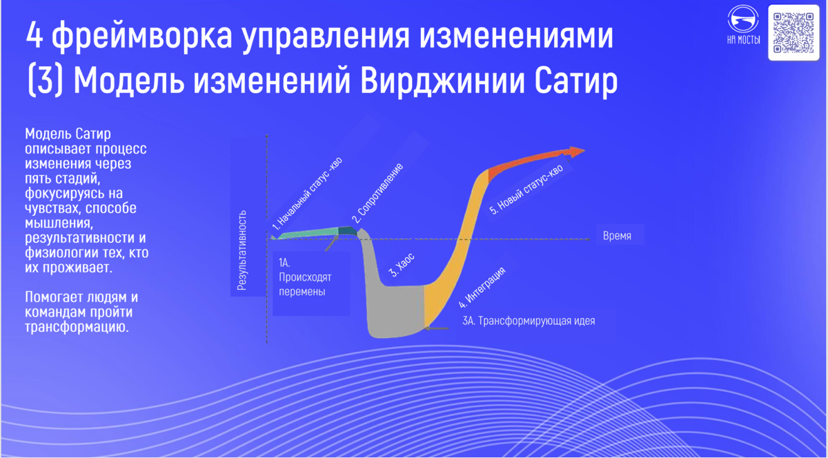 Привет, друзья! | Сетка — социальная сеть от hh.ru