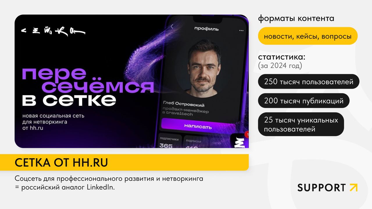 🚀У брендов новый тренд: все уже наигрались с экосистемами и теперь запускают свои соцсети.
Идея интересная, особенно для тех, кто хочет в первых рядах занять свободную площадку | Сетка — социальная сеть от hh.ru