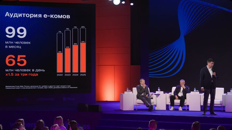 ⚡️ Слайды Mediascope о еКом
🔣 Пользователи проводят 5% времени в интернете на платформах еКом. MAU в российском еКом — 99 млн человек, DAU — 65 млн | Сетка — социальная сеть от hh.ru