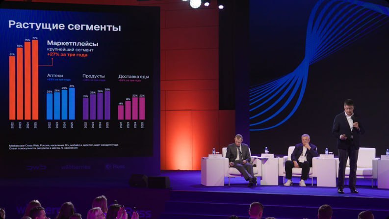 ⚡️ Слайды Mediascope о еКом
🔣 Пользователи проводят 5% времени в интернете на платформах еКом. MAU в российском еКом — 99 млн человек, DAU — 65 млн | Сетка — социальная сеть от hh.ru
