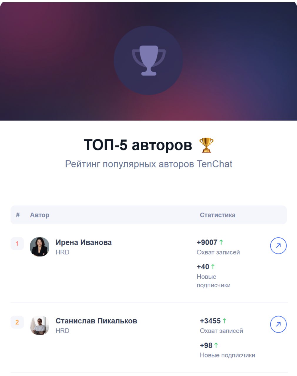 Спасибо TenChat. Приятно! ❤️ | Сетка — социальная сеть от hh.ru