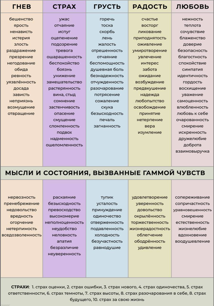 Список эмоций и чувств, который вам поможет❤️ | Сетка — социальная сеть от hh.ru