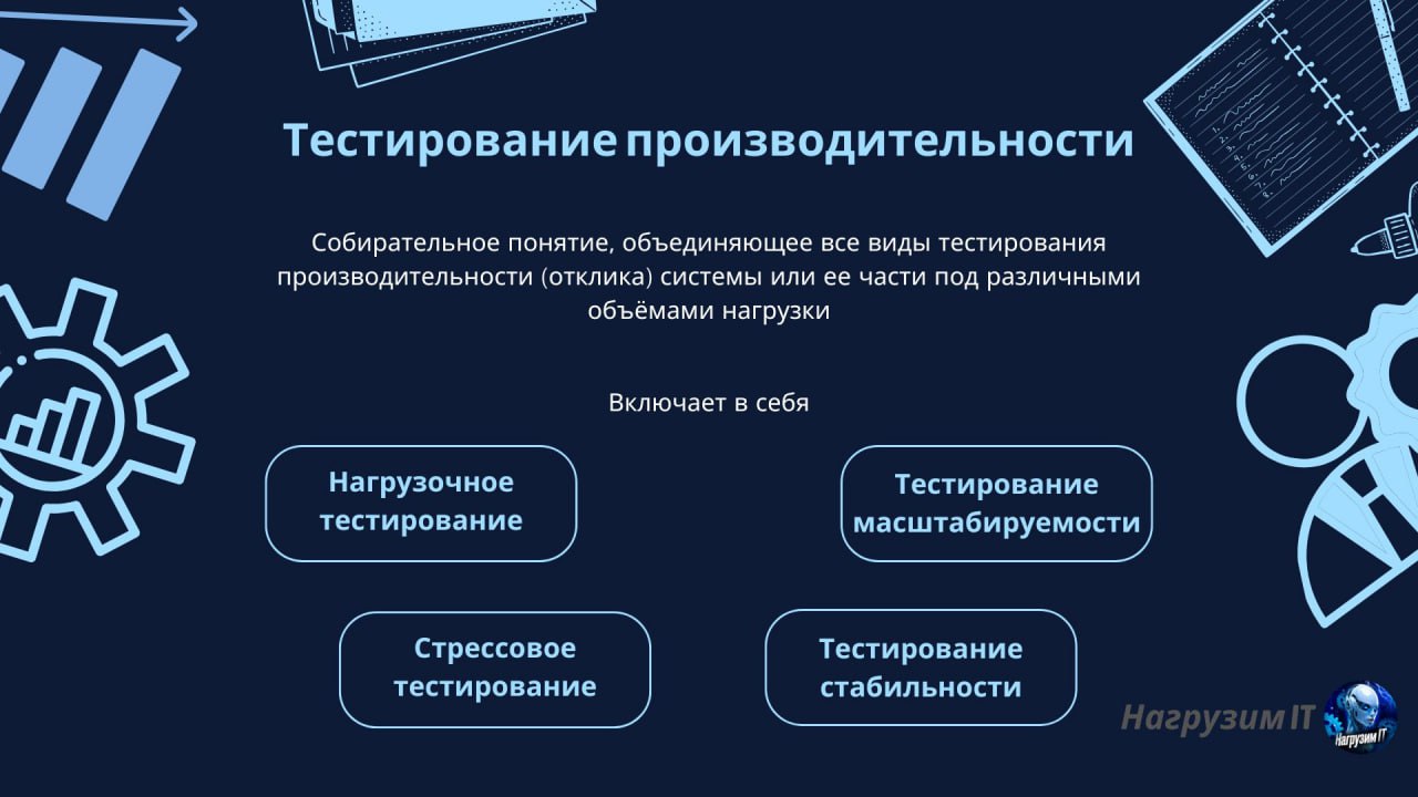 Основные виды тестирования производительности
#термин | 🍩 Донейшн | 📈 Забустить канал | Сетка — социальная сеть от hh.ru