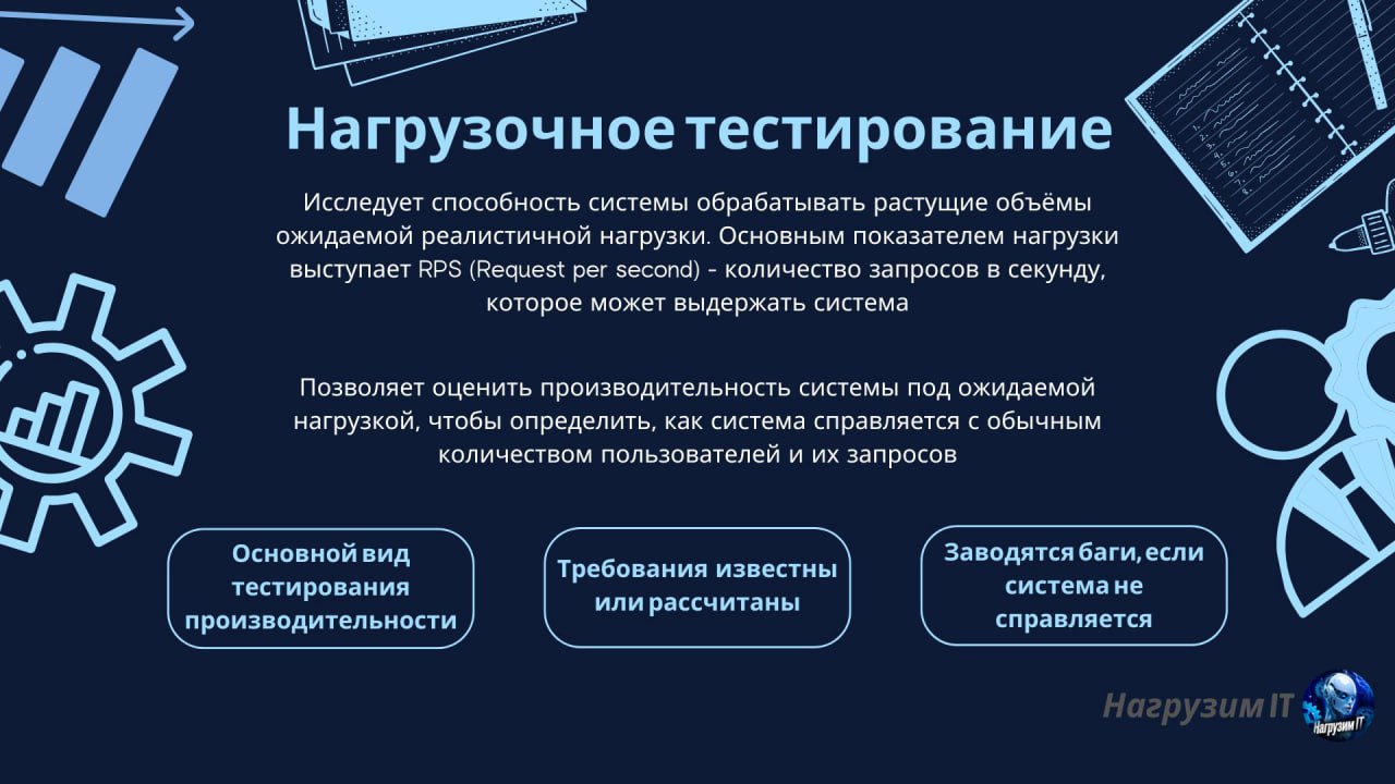 Основные виды тестирования производительности
#термин | 🍩 Донейшн | 📈 Забустить канал | Сетка — социальная сеть от hh.ru