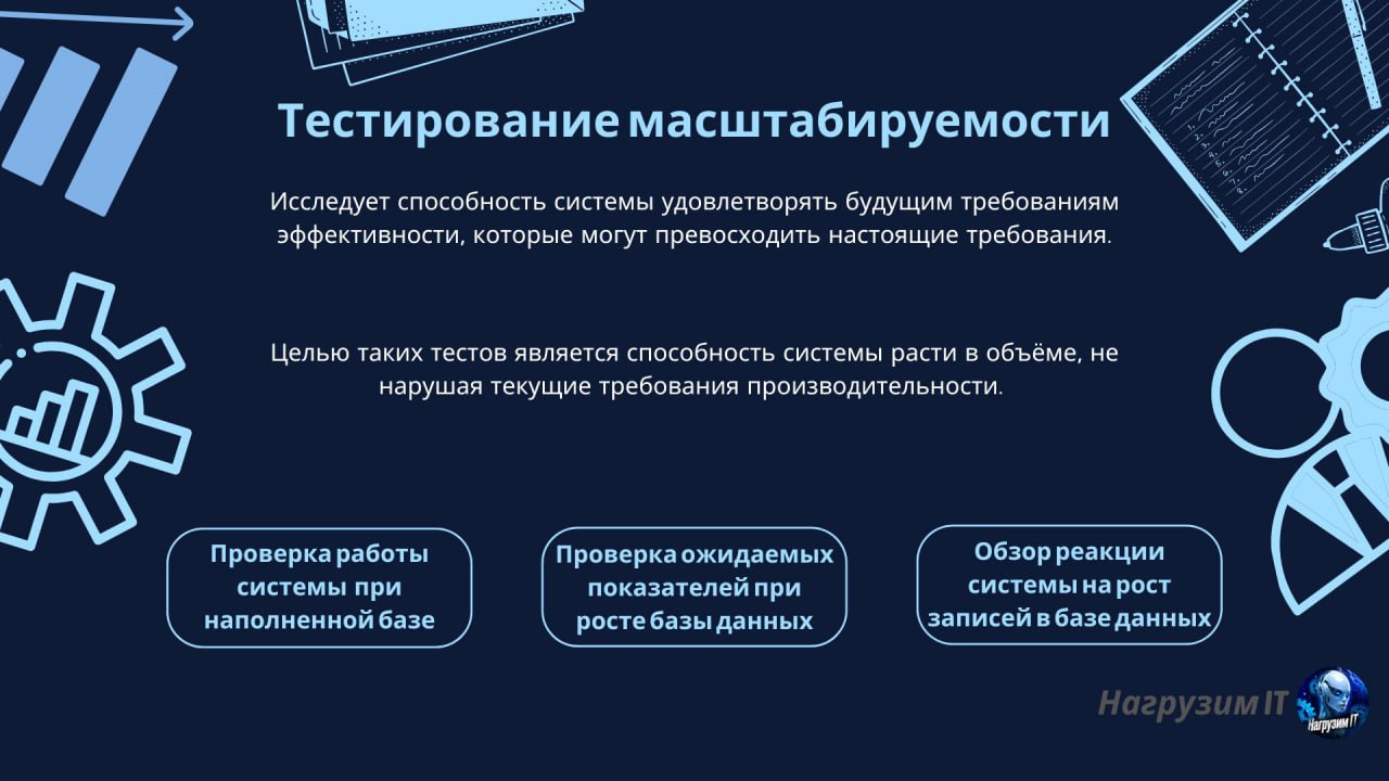 Основные виды тестирования производительности
#термин | 🍩 Донейшн | 📈 Забустить канал | Сетка — социальная сеть от hh.ru