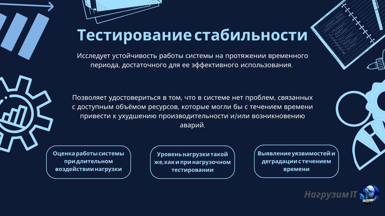 Основные виды тестирования производительности
#термин | 🍩 Донейшн | 📈 Забустить канал | Сетка — социальная сеть от hh.ru