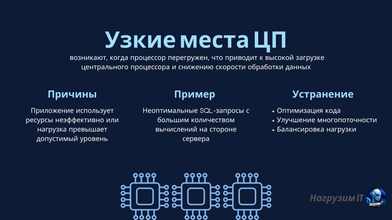 Какие могут быть "узкие места" у системы, и как с ними справиться
#термин | 🍩 Донейшн | 📈 Забустить канал | Сетка — социальная сеть от hh.ru