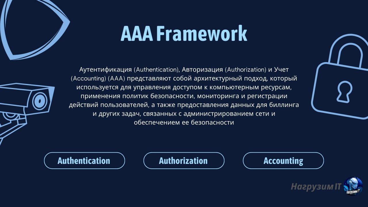 Часто возникает путаница в понятиях "Аутентификация" и "Авторизация" 🤷🏽‍♀️
Рассказываю про "трипл эй" фреймворк, с помощью которого систему можно сделать закрытой 🛡
Чтобы вы не путались 😊
В карточки -... | Сетка — социальная сеть от hh.ru