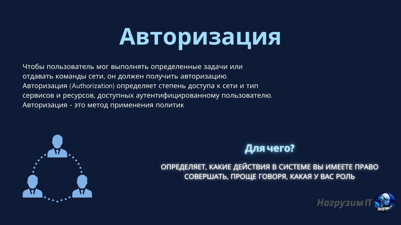 Часто возникает путаница в понятиях "Аутентификация" и "Авторизация" 🤷🏽‍♀️
Рассказываю про "трипл эй" фреймворк, с помощью которого систему можно сделать закрытой 🛡
Чтобы вы не путались 😊
В карточки -... | Сетка — социальная сеть от hh.ru