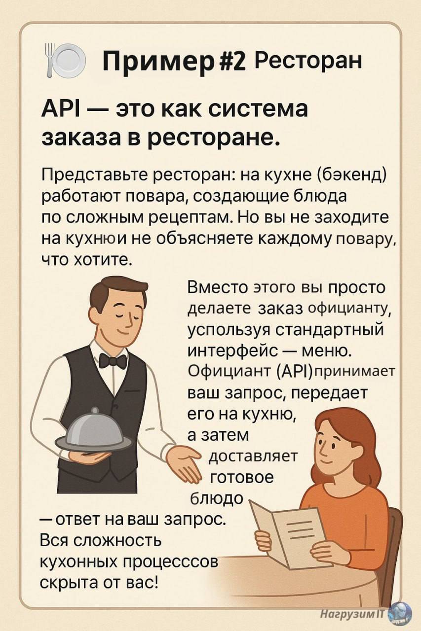 Коллеги! 👋
Помню, что даже спустя год работы в IT я так до конца не понимал, что такое API, пока мне не привели в пример аналогию из жизни | Сетка — социальная сеть от hh.ru