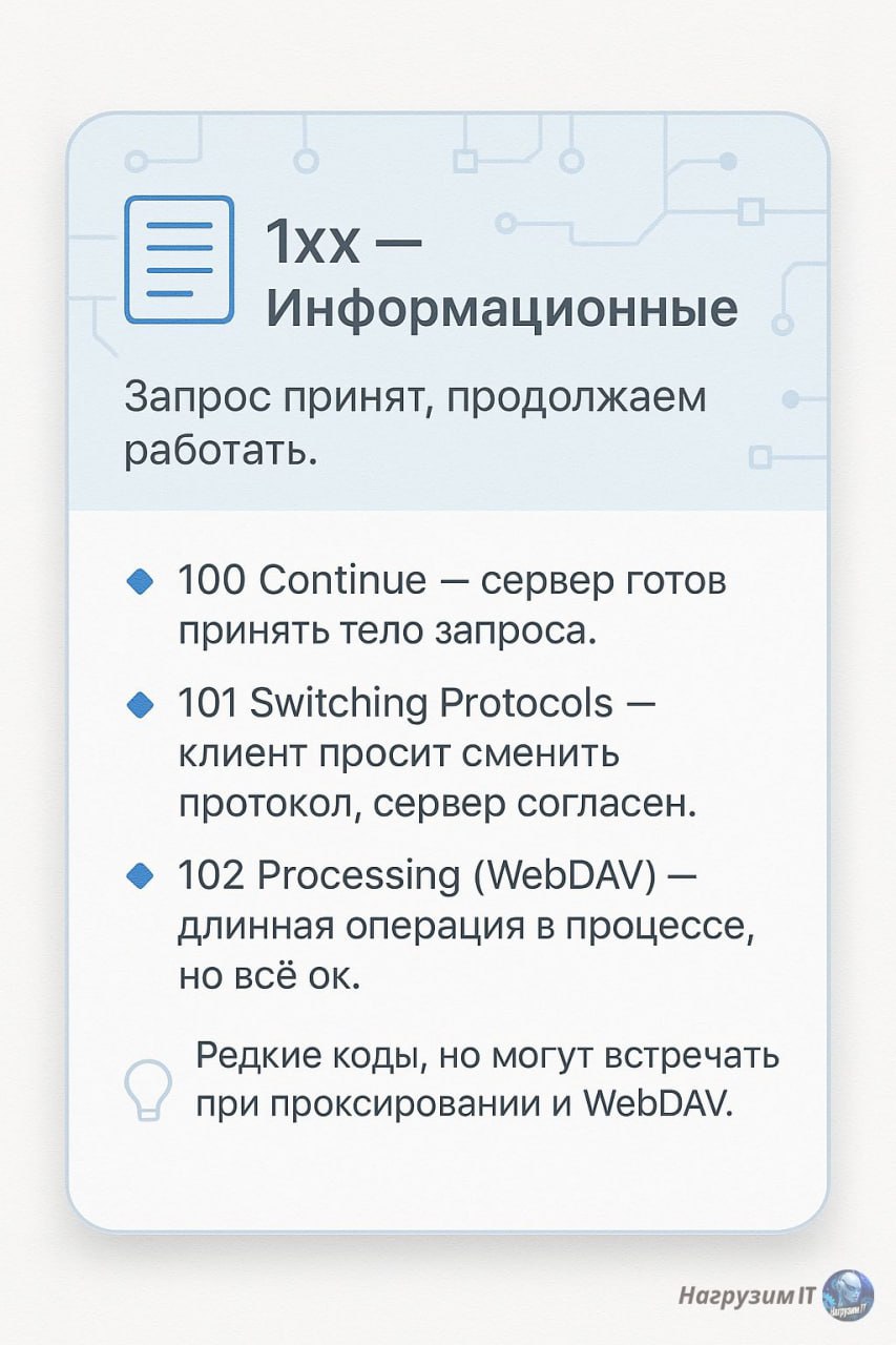 🖥 HTTP-коды ответов: учимся читать между строк!
Знать HTTP-коды — как знать язык сервера: он прямо говорит, что пошло не так (или наоборот — идеально!) | Сетка — социальная сеть от hh.ru