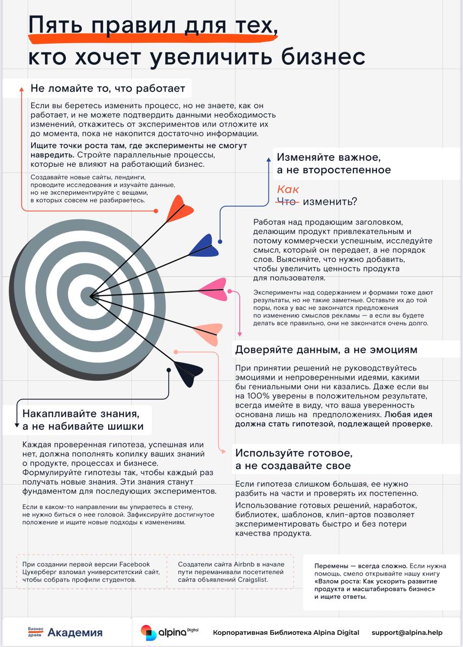 Рубрика «Факт за фактом» - удобная инфографика в виде картинки, выжимки из самых популярных книг
В этом выпуске:
🚀 Хотите масштаб, но боитесь накосячить?
— Правило №1: Не ломайте то, что уже работает ... | Сетка — социальная сеть от hh.ru
