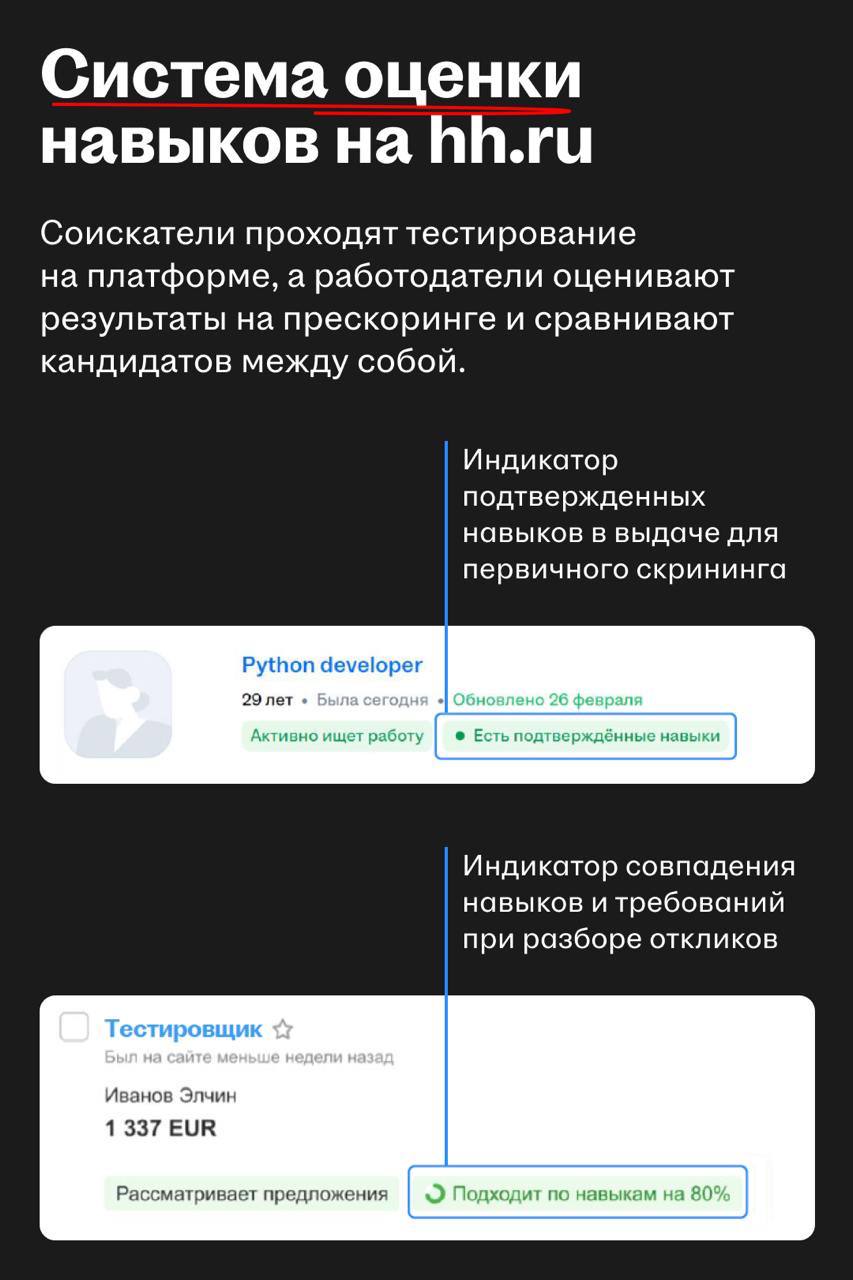 Что происходит на рынке труда: главные тезисы от гендиректора HeadHunter
Дмитрий Сергиенков выступил на конференции Data Fusion 2025, посвященной работе с большими данными и искусственным интеллектом | Сетка — социальная сеть от hh.ru