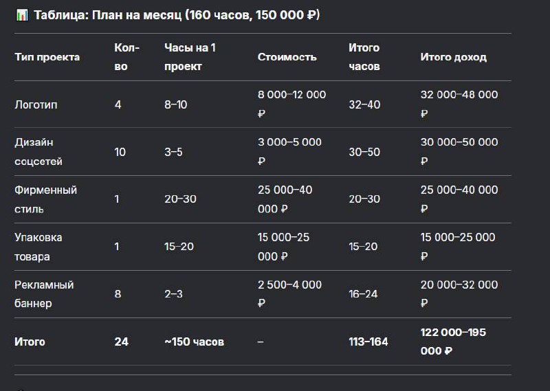 Всем привет, 
Опробовала новый китайский ИИ. Deepseek. Бесплатный. 
В целом мыслит как ChatGPT, может общаться на всех языках. Но пока не создает изображения | Сетка — социальная сеть от hh.ru