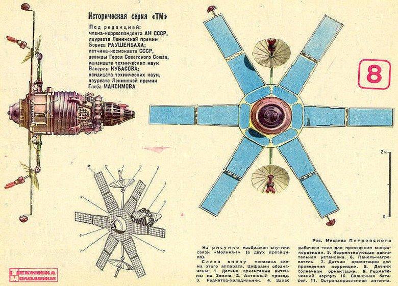 В этот день 60 лет назад человечество ни много ни мало услышало себя из космоса: СССР запустил Молнию-1 — первый спутник связи. В самый разгар холодной войны и гонки технологий | Сетка — социальная сеть от hh.ru