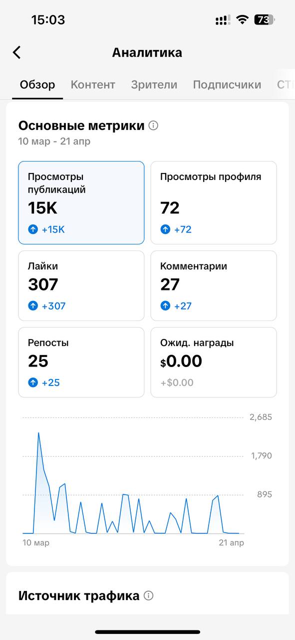 Эксперимент с контентом
Предыдущий пост пригодится тем, кто давно хотел попробовать свои силы поучаствовать в генеративных конкурсах по созданию кино, а если не собираетесь, то как минимум можете полу... | Сетка — социальная сеть от hh.ru