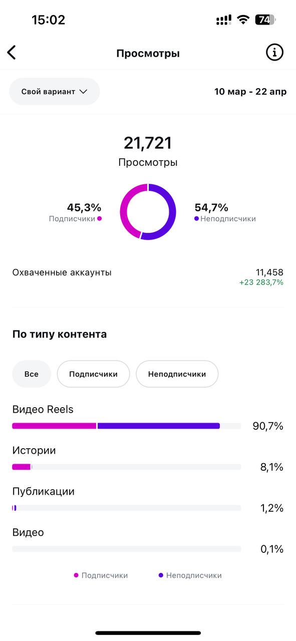 Эксперимент с контентом
Предыдущий пост пригодится тем, кто давно хотел попробовать свои силы поучаствовать в генеративных конкурсах по созданию кино, а если не собираетесь, то как минимум можете полу... | Сетка — социальная сеть от hh.ru