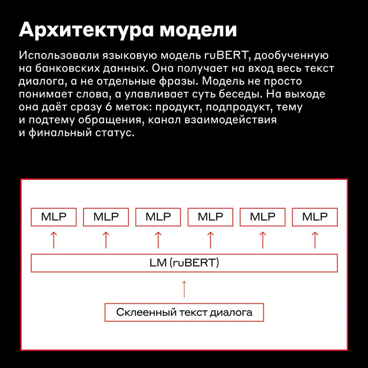 Сейчас все операторы заняты, ожидайте… 🥺 | Сетка — социальная сеть от hh.ru