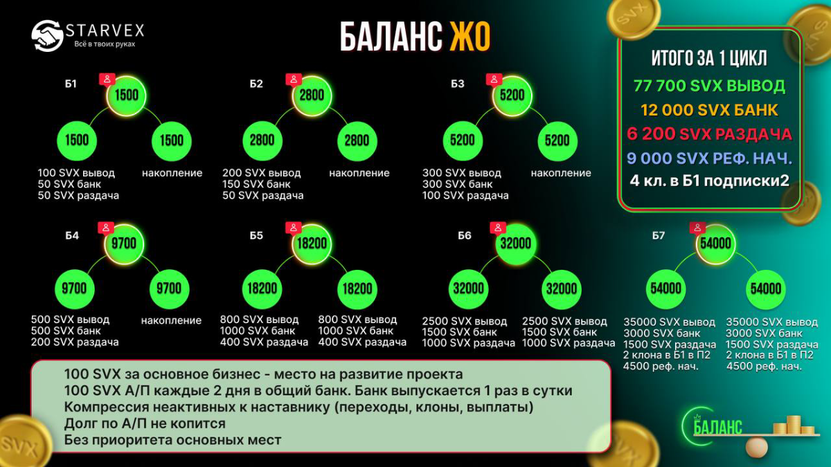 ️❤️❤️❤️❤️❤️ 🤩🔴😌🔴
Старт 23 марта
😎Вход 2500 рублей
😎Всего 7 столов
😎Покупка только первого стола
😎Вывод 77.700 рублей
😎Абонплата 100 рублей раз в два дня.
😎Технические клоны для движение очереди | Сетка — социальная сеть от hh.ru