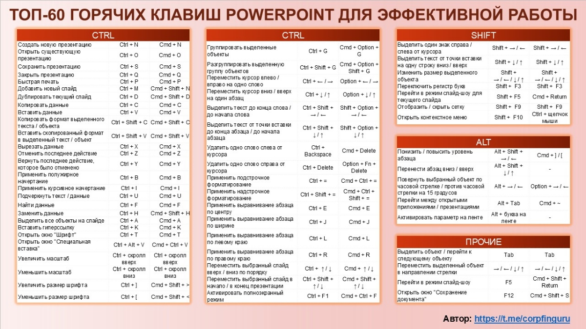 Топ-60 горячих клавиш PowerPoint для эффективной работы! | Сетка — социальная сеть от hh.ru