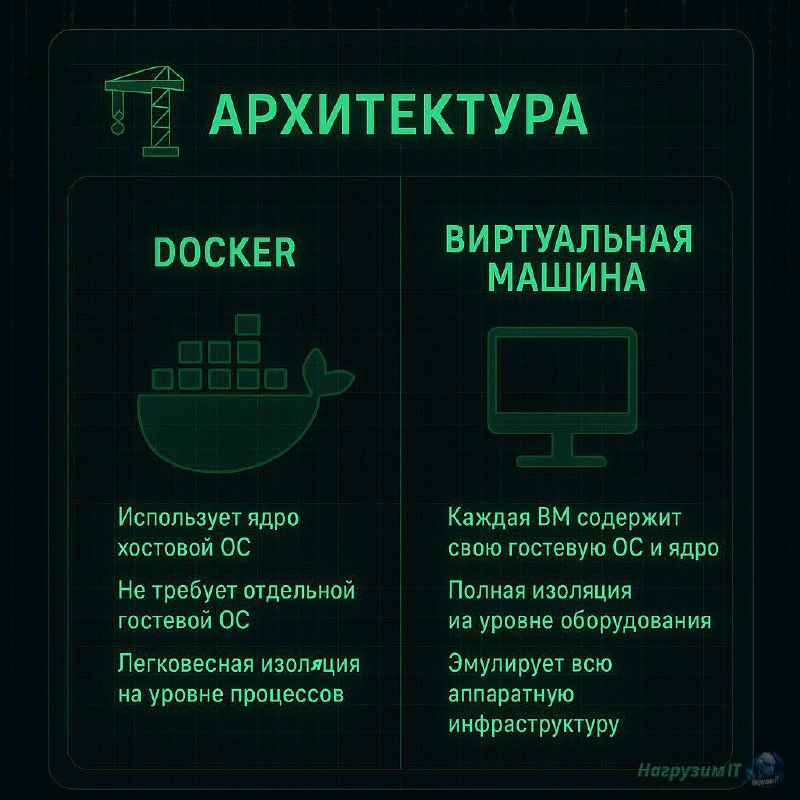 Канал все больше и больше превращается в признание в любви к Докеру 🐳
👾 Сегодня рассмотрим отличия между Docker и виртуальной машиной (это разные штуки, ага) | Сетка — социальная сеть от hh.ru
